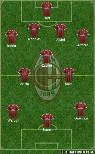 A.C. Milan Formation 2012