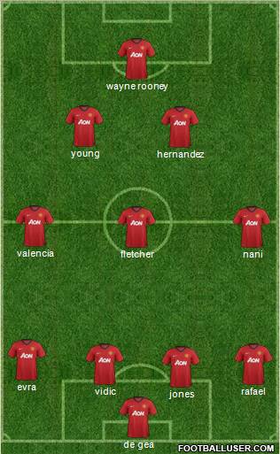 Manchester United Formation 2012