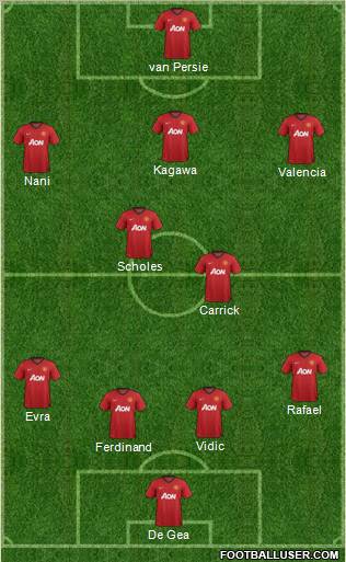 Manchester United Formation 2012