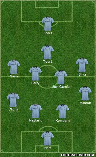 Manchester City Formation 2012