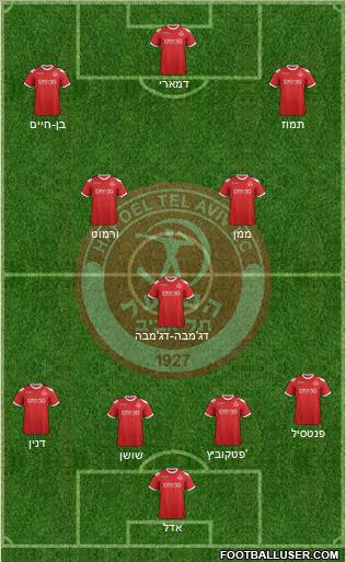 Hapoel Tel-Aviv 4-1-2-3 football formation