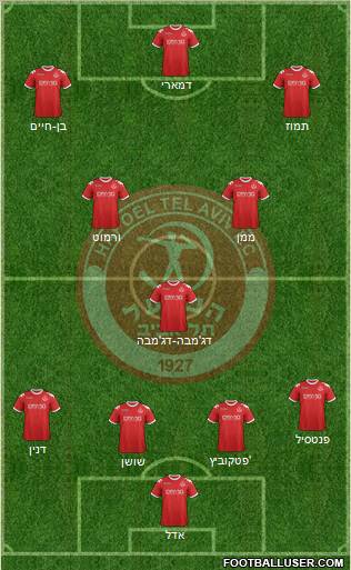 Hapoel Tel-Aviv football formation