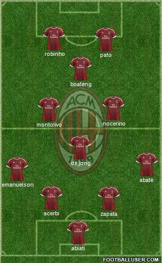 A.C. Milan Formation 2012
