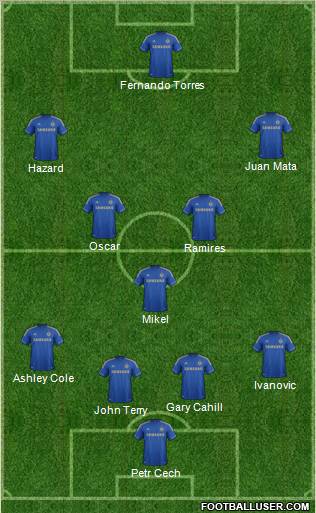Chelsea Formation 2012