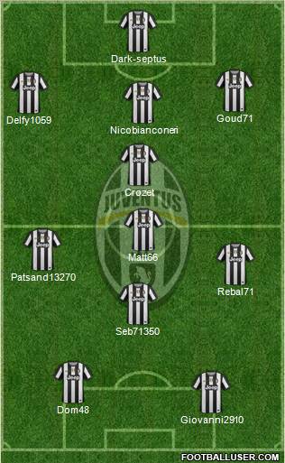 Juventus Formation 2012