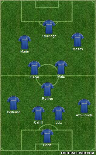 Chelsea Formation 2012