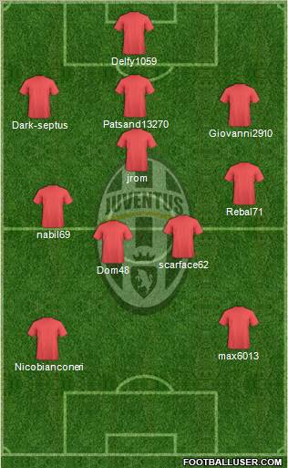 Juventus Formation 2012