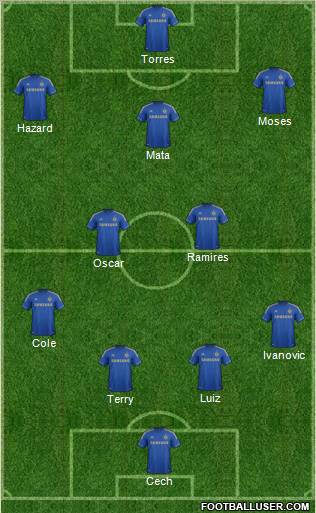Chelsea Formation 2012
