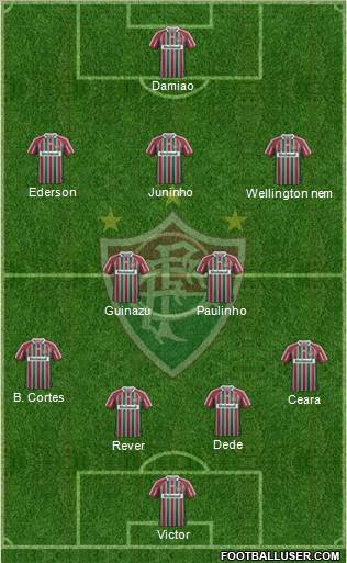Fluminense FC Formation 2012