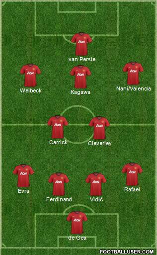 Manchester United Formation 2012