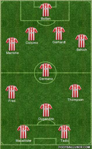 Melbourne Heart FC Formation 2012