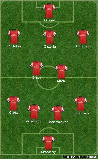 Arsenal Formation 2012