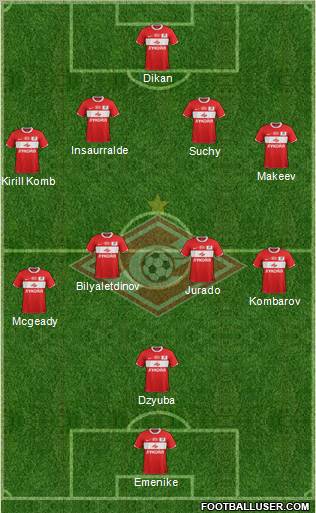 Spartak Moscow Formation 2012