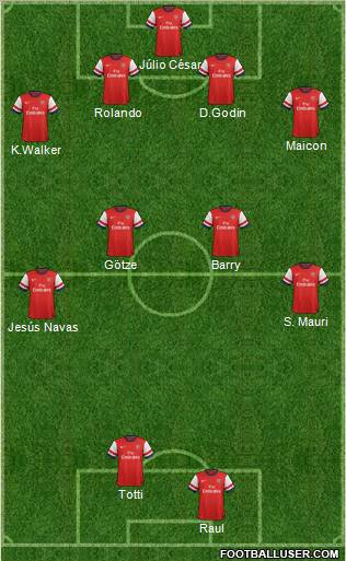 Arsenal Formation 2012
