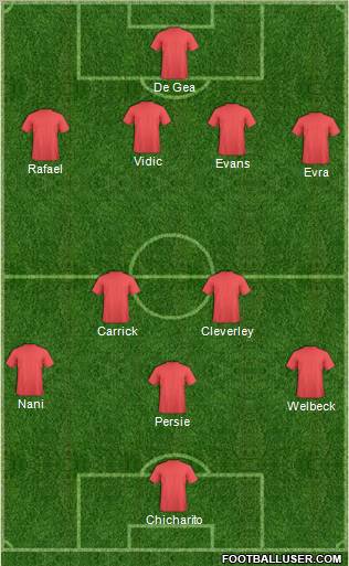 Manchester United Formation 2012