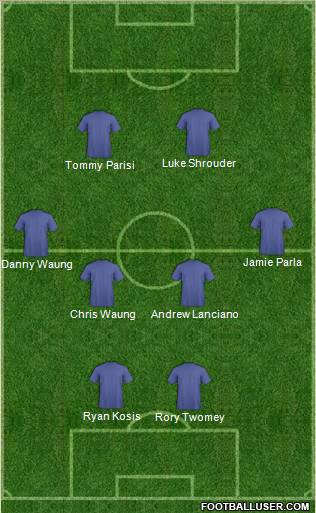 Dream Team Formation 2012