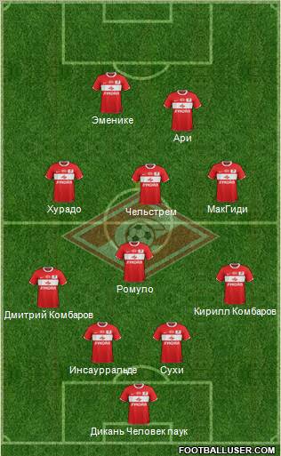 Spartak Moscow Formation 2012