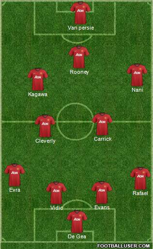 Manchester United Formation 2012