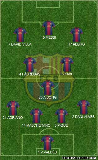 F.C. Barcelona Formation 2012