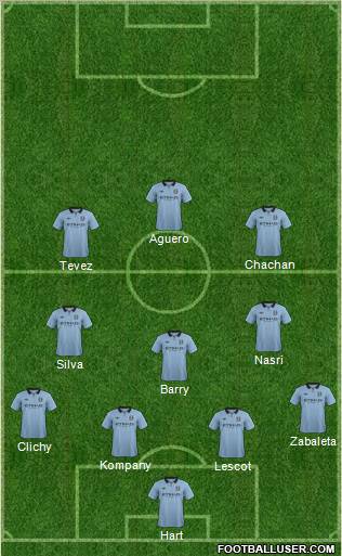 Manchester City Formation 2012