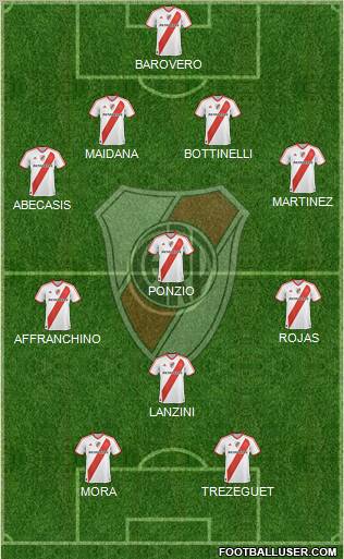 River Plate Formation 2012