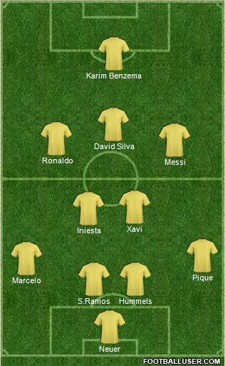 Champions League Team Formation 2012