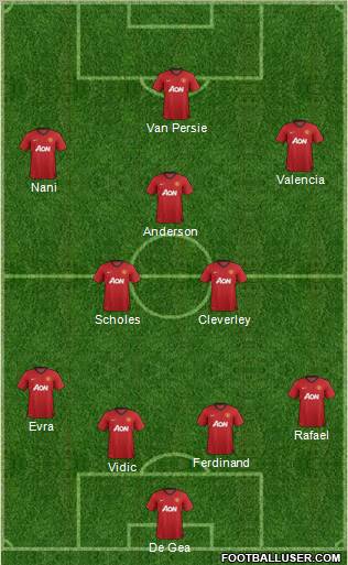 Manchester United Formation 2012