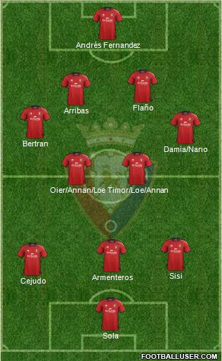 C. At. Osasuna Formation 2012