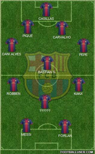 F.C. Barcelona Formation 2012