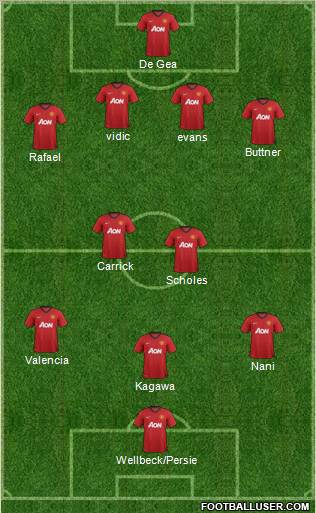 Manchester United Formation 2012