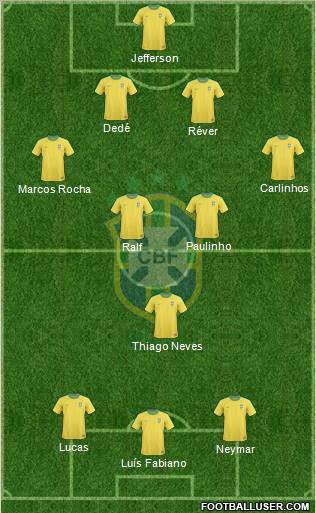 Brazil Formation 2012