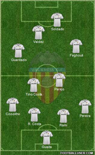 Valencia C.F., S.A.D. Formation 2012