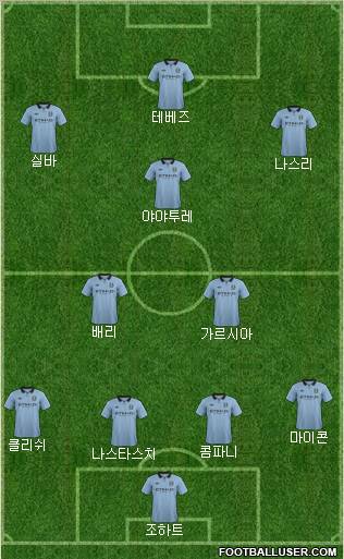 Manchester City Formation 2012
