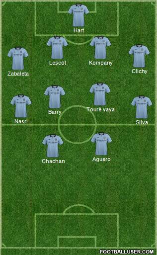 Manchester City Formation 2012