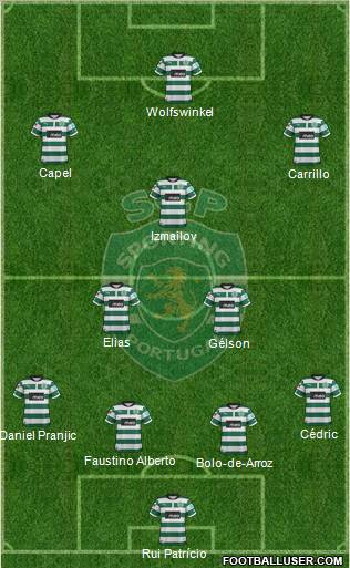 Sporting Clube de Portugal - SAD Formation 2012