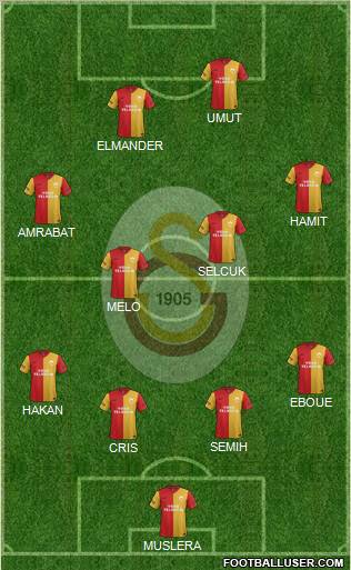 Galatasaray SK Formation 2012