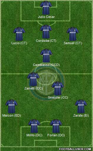 F.C. Internazionale Formation 2012