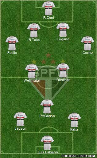 São Paulo FC Formation 2012