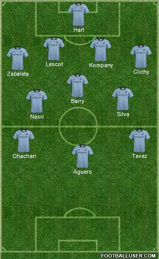 Manchester City Formation 2012