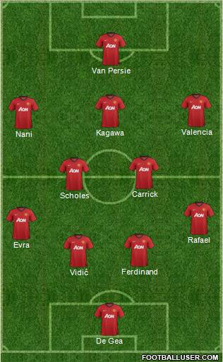 Manchester United Formation 2012