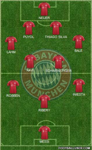 FC Bayern München Formation 2012