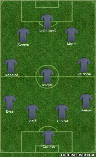 Dream Team Formation 2012