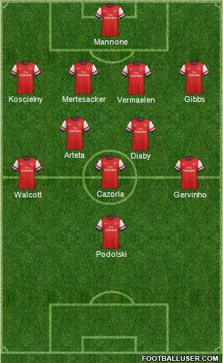 Arsenal Formation 2012