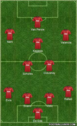 Manchester United Formation 2012