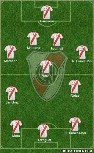 River Plate Formation 2012
