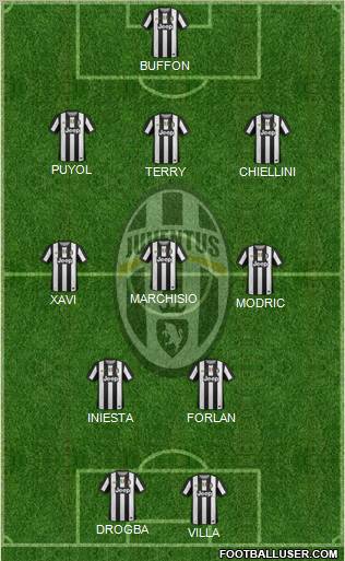 Juventus Formation 2012