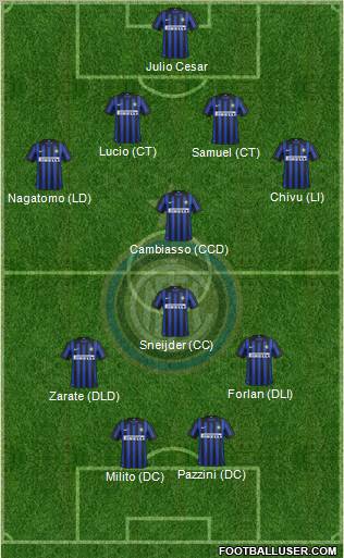 F.C. Internazionale Formation 2012