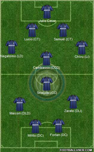F.C. Internazionale Formation 2012