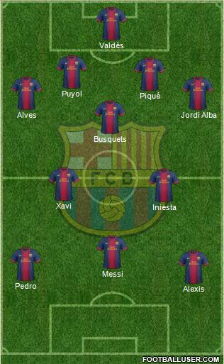 F.C. Barcelona Formation 2012