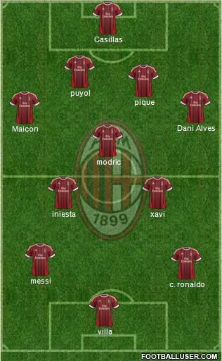 A.C. Milan Formation 2012